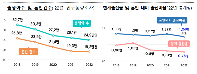 추진배경