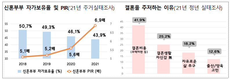 결혼주저하는배경