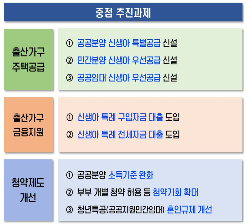 정책방향