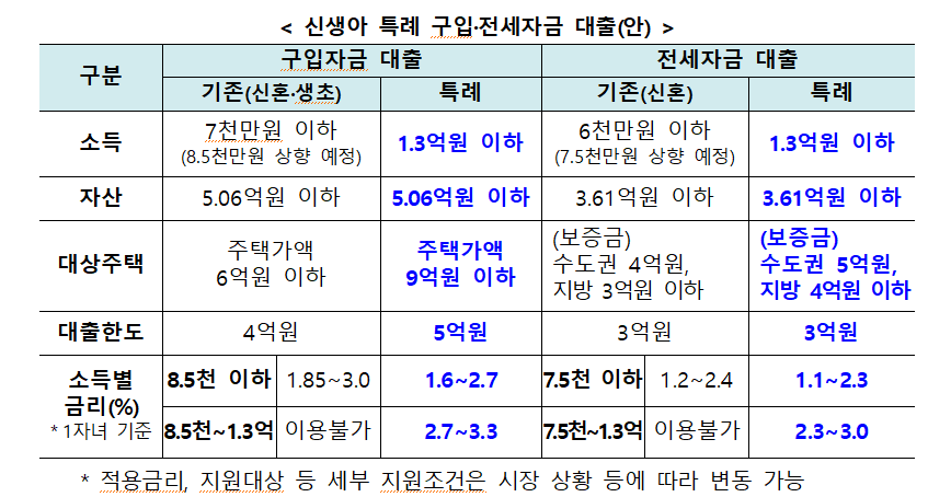 대출표